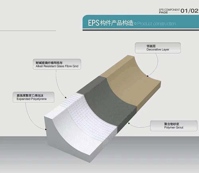 EPS外墻線條構件