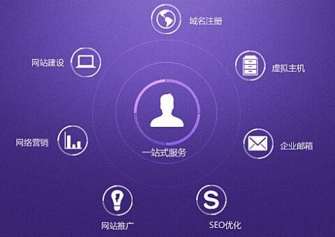 網站建設公司哪家好，企業(yè)建站該如何選擇