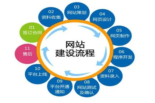 企業(yè)<a href='http://m.137se.com/yxxwzjs.html'>營銷網(wǎng)站制作</a>